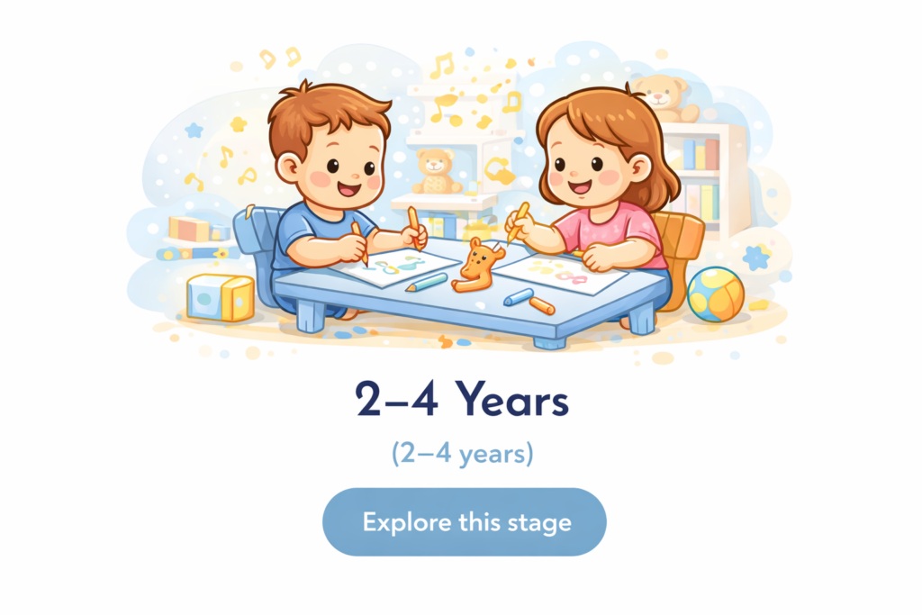 2–4 Years Illustration of children aged 2–4 years engaged in creative play and learning activities, representing preschool development and independence